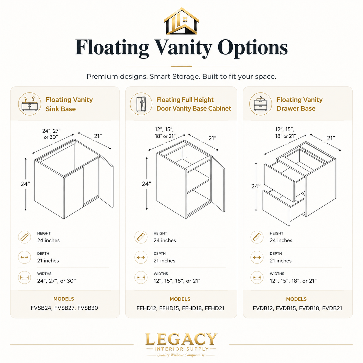 Floating vanity cabinet options including sink base, full-height door base, and drawer base configurations with available dimensions.
